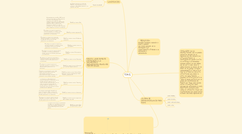 Mind Map: ESAVI