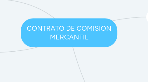 Mind Map: CONTRATO DE COMISION MERCANTIL