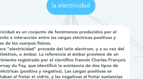 Mind Map: la electricidad