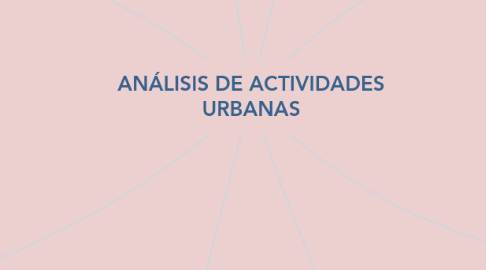 Mind Map: ANÁLISIS DE ACTIVIDADES URBANAS