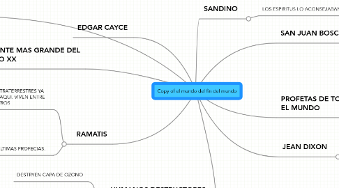 Mind Map: Copy of el mundo del fin del mundo