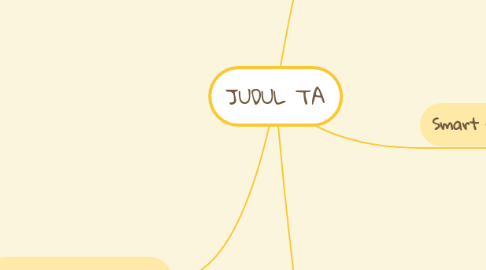 Mind Map: JUDUL TA