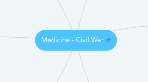 Mind Map: Medicine - Civil War