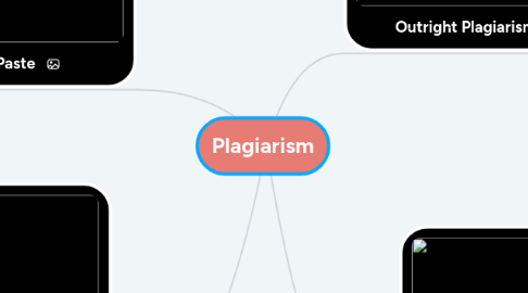 Mind Map: Plagiarism