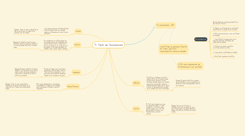 Mind Map: Tipos de Sensaciones