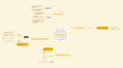 Mind Map: ¿Cómo un plan nutricional puede mejorar la salud de los fumadores activos que desestimule el consumo de tabaco y de esta manera se fortalezca el ambiente libre de humo