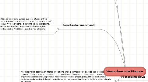 Mind Map: Versos Áureos de Pitagoras