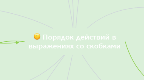 Mind Map: По­ря­док дей­ствий в вы­ра­же­ни­ях со скоб­ка­ми