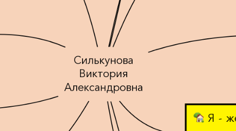 Mind Map: Силькунова Виктория Александровна