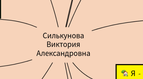 Mind Map: Силькунова Виктория Александровна