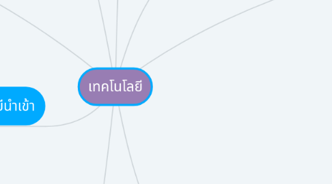 Mind Map: เทคโนโลยี