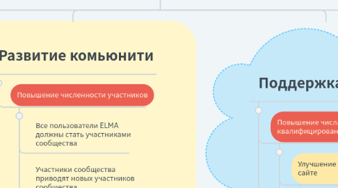 Mind Map: СТРУКТУРА ЗАДАЧ * BPM №1 в России * В 50% конкурсах на выбор BPM
