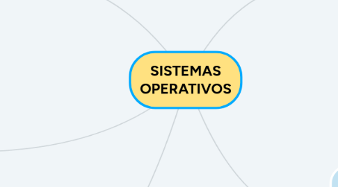 Mind Map: SISTEMAS OPERATIVOS