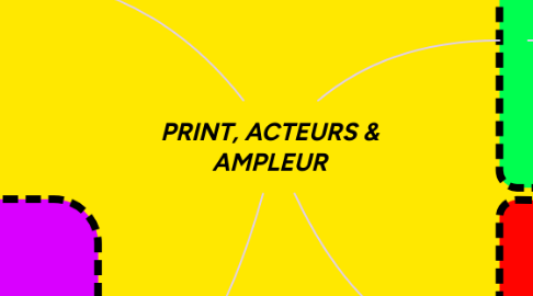 Mind Map: PRINT, ACTEURS & AMPLEUR