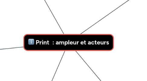 Mind Map: Print : ampleur et acteurs