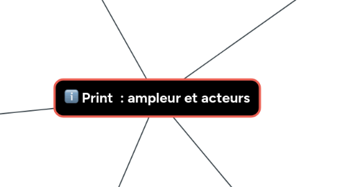 Mind Map: Print  : ampleur et acteurs