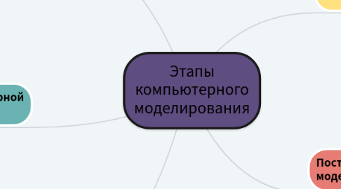 Mind Map: Этапы компьютерного моделирования