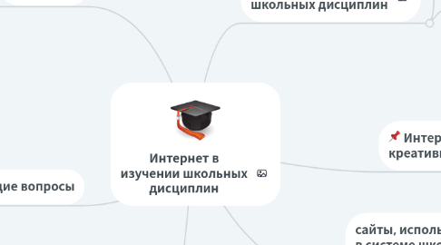 Mind Map: Интернет в изучении школьных дисциплин