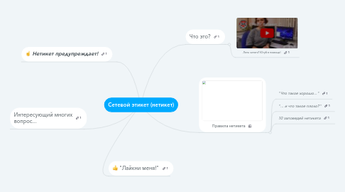 Mind Map: Сетевой этикет (нетикет)