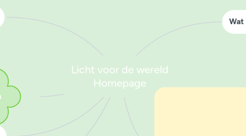 Mind Map: Licht voor de wereld Homepage