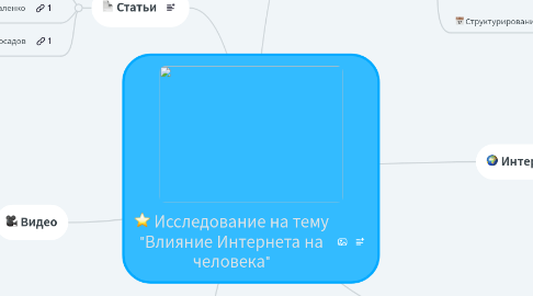 Mind Map: Исследование на тему "Влияние Интернета на человека"