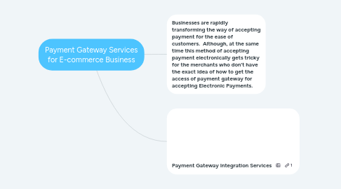 Mind Map: Payment Gateway Services for E-commerce Business