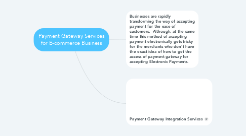 Mind Map: Payment Gateway Services for E-commerce Business