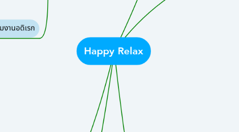 Mind Map: Happy Relax