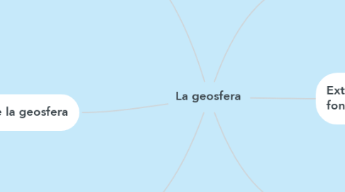 Mind Map: La geosfera