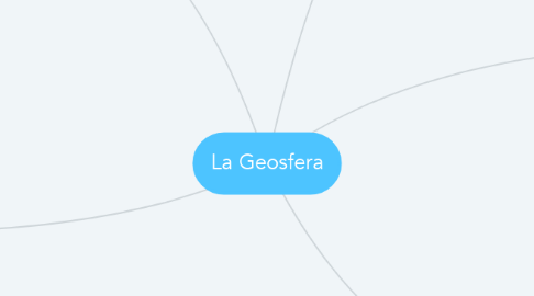 Mind Map: La Geosfera