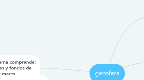 Mind Map: geosfera