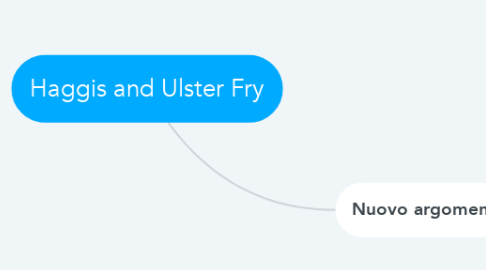 Mind Map: Haggis and Ulster Fry