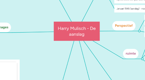 Mind Map: Harry Mulisch - De aanslag