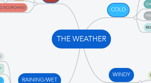 Mind Map: THE WEATHER