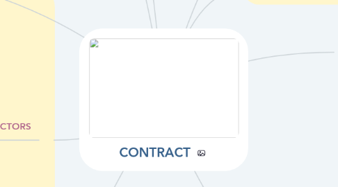 Mind Map: CONTRACT