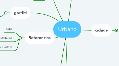 Mind Map: Urbano