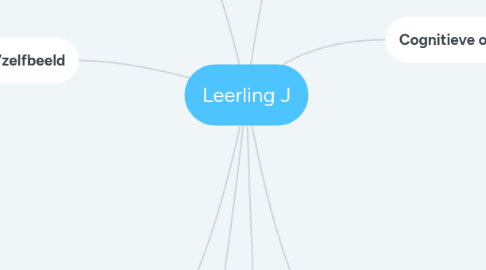 Mind Map: Leerling J