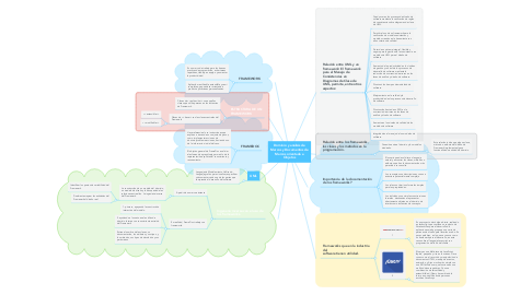 Mind Map: Dominio y análisis de Marcos y Documentos de Marcos orientada a Objetos