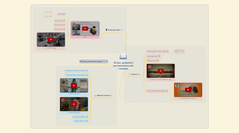 Mind Map: Этапы развития вычислительной техники