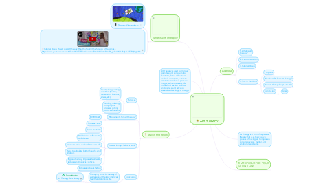 Mind Map: ART THERAPY