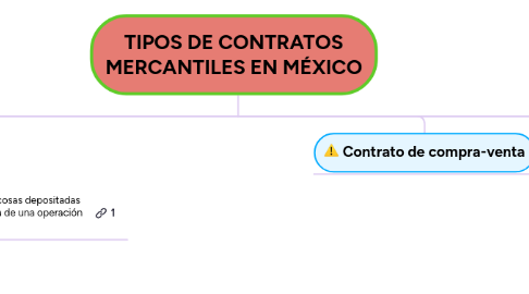 Mind Map: TIPOS DE CONTRATOS MERCANTILES EN MÉXICO