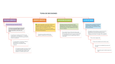 Mind Map: TOMA DE DECISIONES