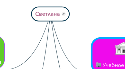 Mind Map: Светлана