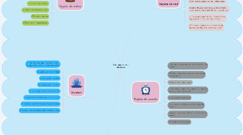 Mind Map: Configuracion de  Hardware