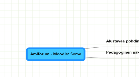 Mind Map: Amiforum - Moodle: Some