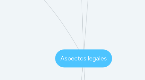 Mind Map: Aspectos legales