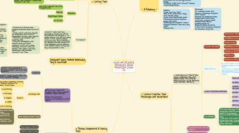 Mind Map: MIND MAP APLIKASI TEKNOLOGI DALAM PENGAJIAN ISLAM (2)