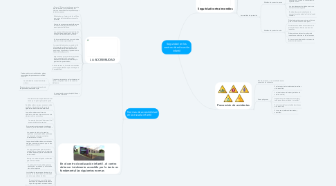 Mind Map: Seguridad en los centros de educación infantil