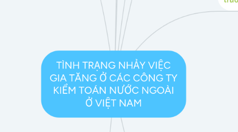 Mind Map: TÌNH TRẠNG NHẢY VIỆC GIA TĂNG Ở CÁC CÔNG TY KIỂM TOÁN NƯỚC NGOÀI Ở VIỆT NAM