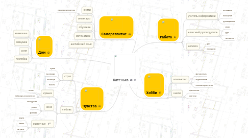 Mind Map: Катенька